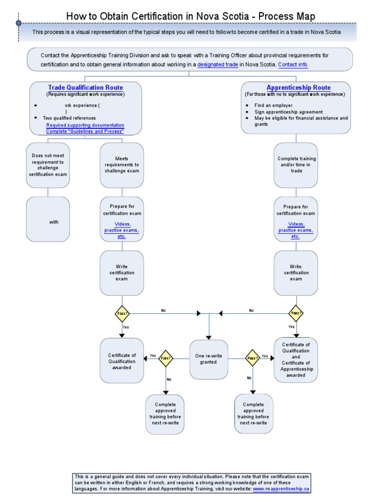 Pathways To Trade Certification Pdf Apprenticeship Professional