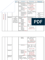 Tabla de Antibioticos