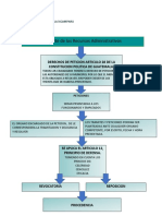 Analisis Ley de Lo Contencioso Administrativo