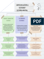 E. Mapa Conceptual PDF