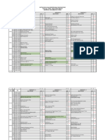 Jadwal Genap 2022-2023 Industri Update