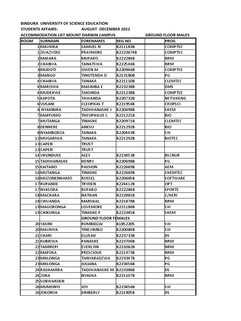 Accepted List August 2022 PDF