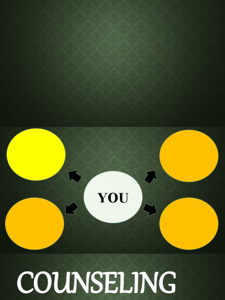 Topic 2 Goals and Scope of Counseling PDF Counseling Psychology