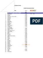 HDR21-22 Statistical Annex GDI Table