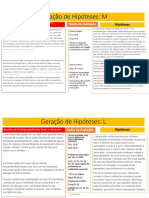 Hypotheses Example EASI