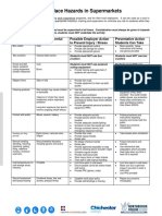 Workplace Hazards in Supermarkets