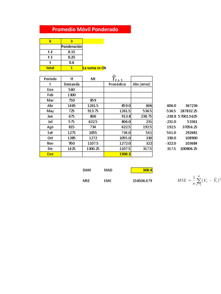 Promedio Movil Ponderado Pdf