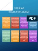 Materi Kewarganegaraan PDF