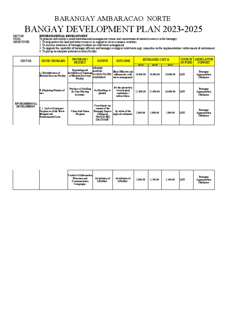 3 Year Barangay Development Plan Template Word