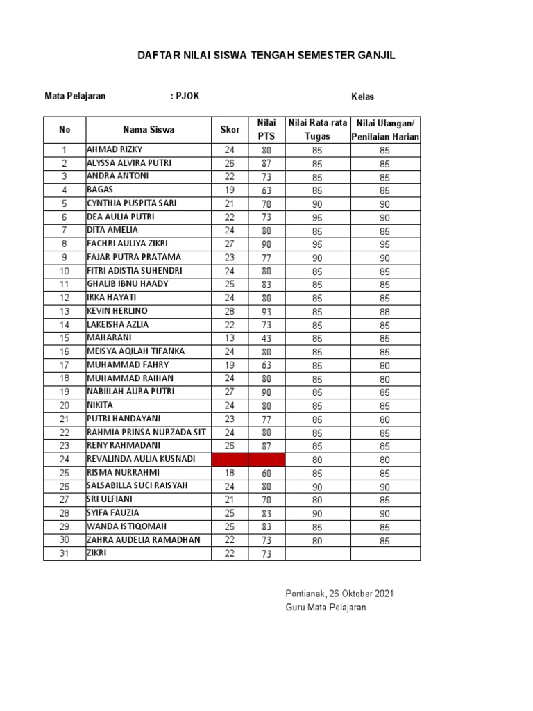 Daftar Nilai PJOK Siswa Ganjil 2021 | PDF