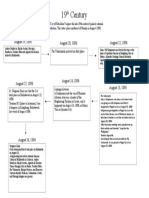 19 Century: August 19, 1896 August 20, 1896 August 22, 1896