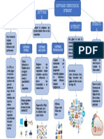 Mapa Conceptual