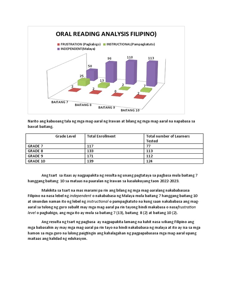 What Is Analysis Tagalog
