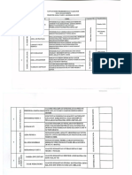 Daftar Dosen Pembimbing Dan Validator MK Skripsi PDF
