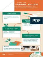 Peta Konsep Kelas 5 SD - Materi Rasul Allah