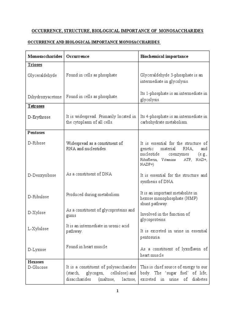 Monosaccharides: Structure and Importance | PDF | Glucose | Carbohydrates
