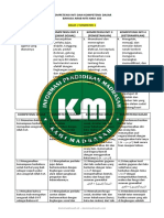 Ki KD Ba MTS Kelas 7 Semester 1 - Kamimadrasah-Id