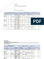 Appendix for SIL Assessment