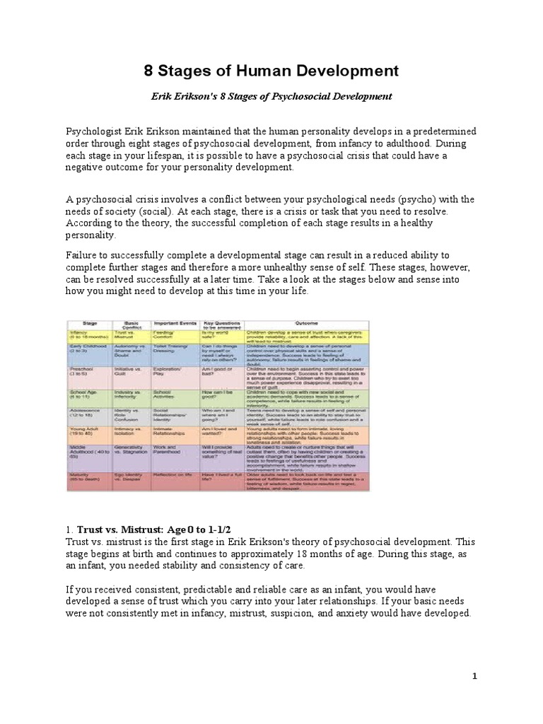 Erikson's 8 Stages of Development Explained | PDF | Adolescence ...