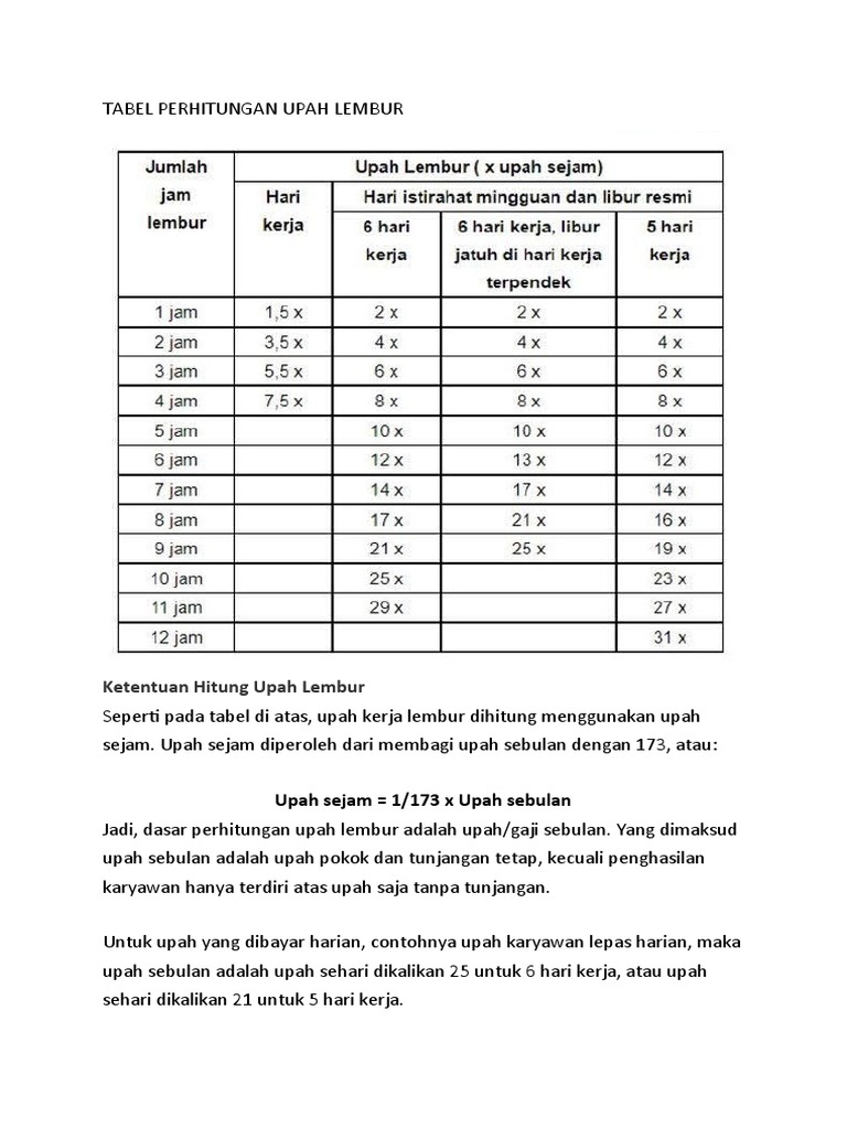 TABEL PERHITUNGAN UPAH LEMBUR old - 1679482630?v=1