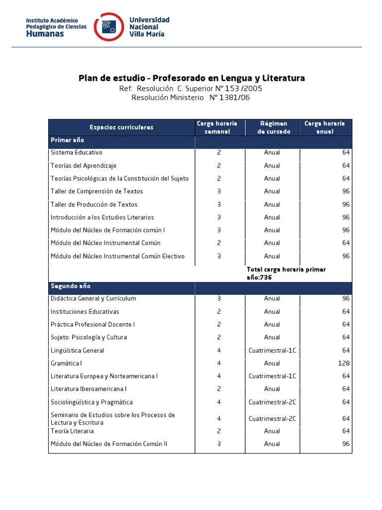 Plan de Estudio - Profesorado en Lengua y Literatura | PDF | Maestros ...