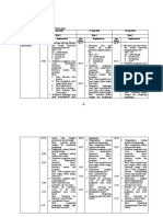 Intervensi, Implementasi & Evaluasi