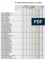 Hasil Ujian TOEFL Batch 33