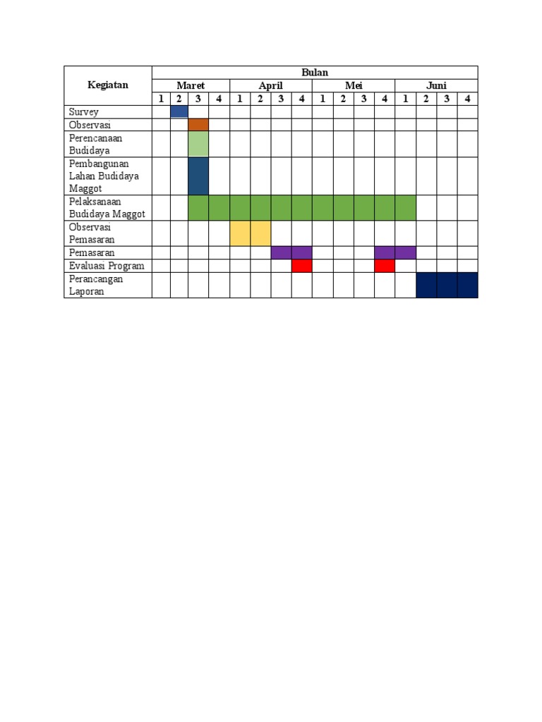 Timeline Budidaya Maggot | PDF