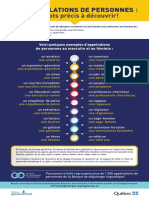 Infographie Appellation de Personnes