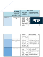 Ide Implementasi PSE Murid Dan PTK