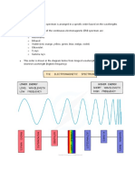 Electromagnetic Spectrum Guide