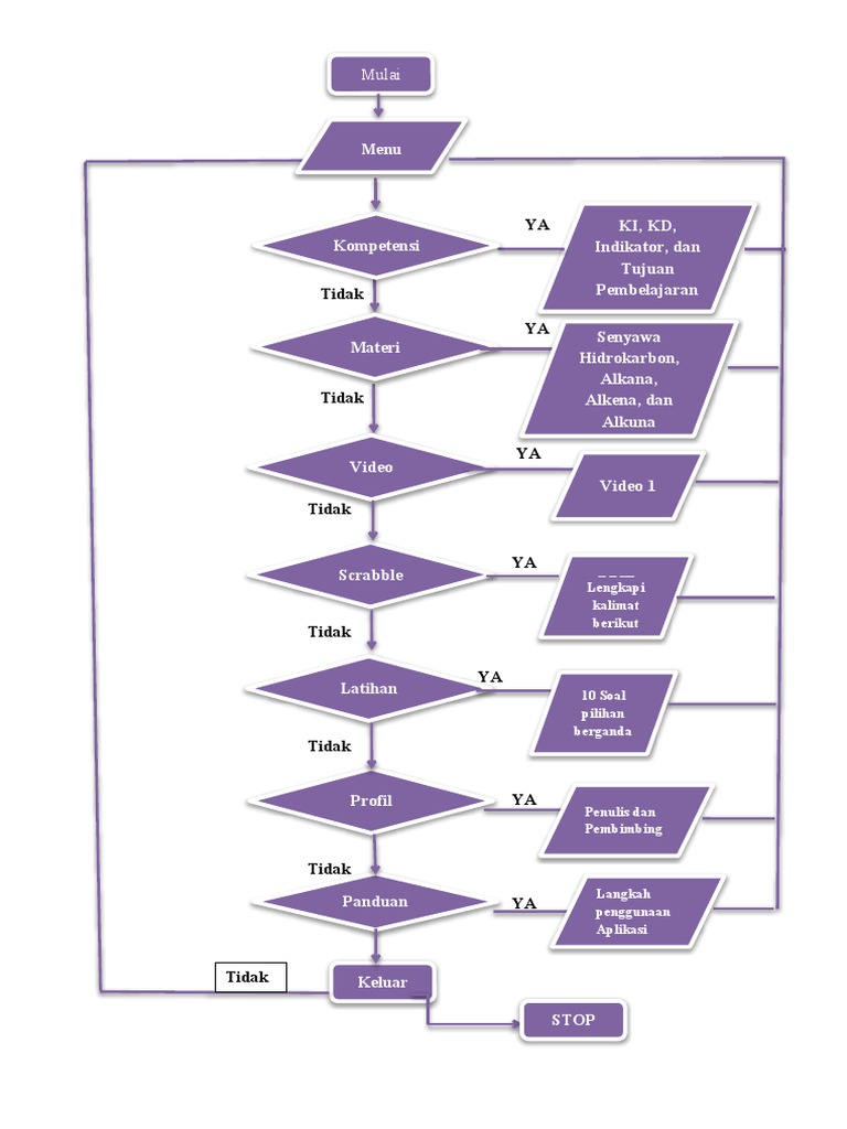 Flowchatr | PDF