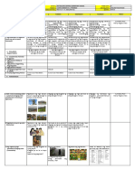 DLL - AP3 - Q3 - W5 Naihahambing Ang Pagkakatulad at Pagkakaibaedumaymaylauramos PDF