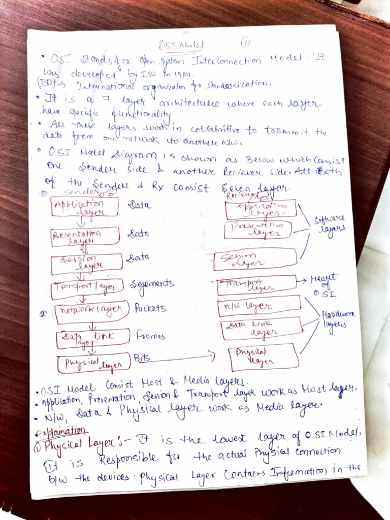 Osi Model | PDF