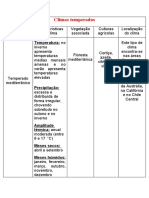 Tipos de Clima - 7º1