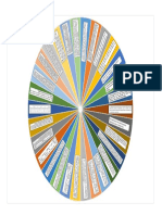 Proyecyo DPCC Circulo PDF