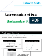 Intro To Stats - RepresentationsOfData - Independent Study