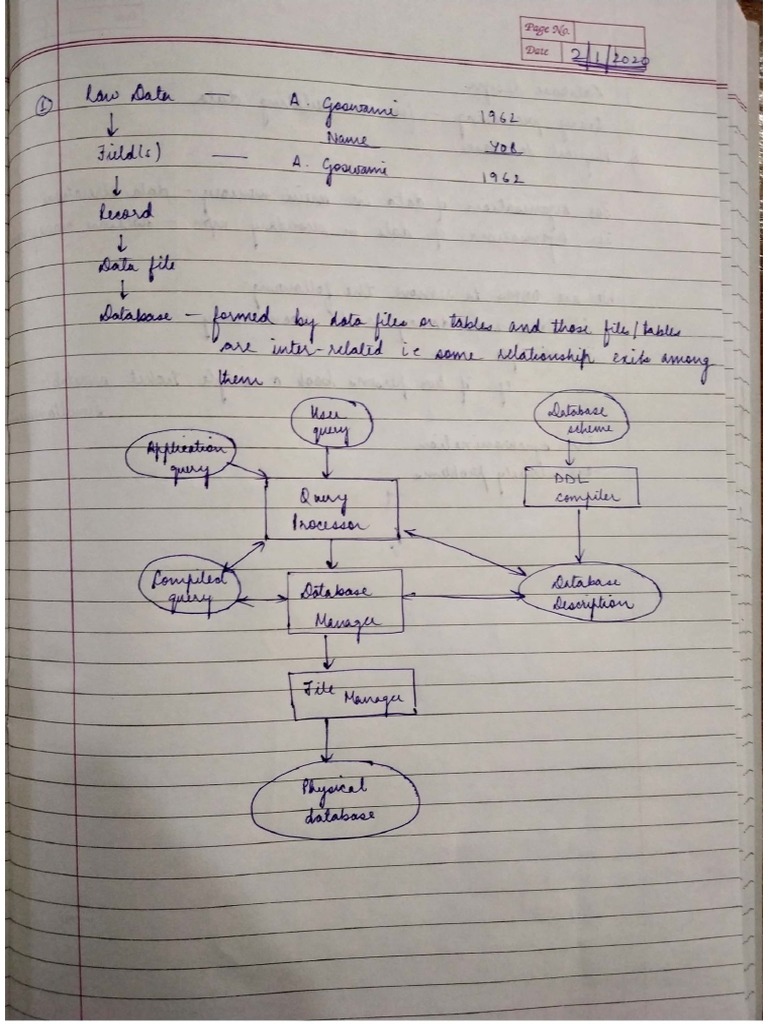 Dbs notes pdf