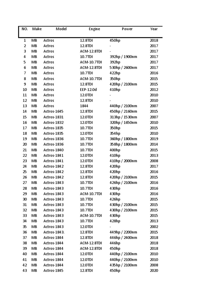 MB Info Original For Trucks Only | PDF
