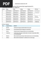 Canadian English Language Proficiency Index Program PDF