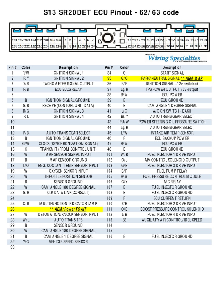 S13 SR20 ECU Pinout | PDF | Propulsion | Vehicle Technology
