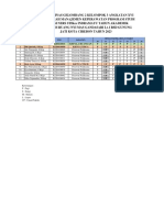 Jadwal Dinas