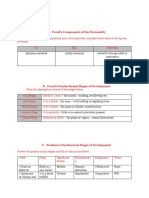 Prof Ed 4 - Act 3