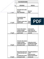 tabla de dosificacion de cosmetibles (1)