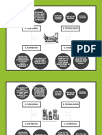 Design Elements Mind Map