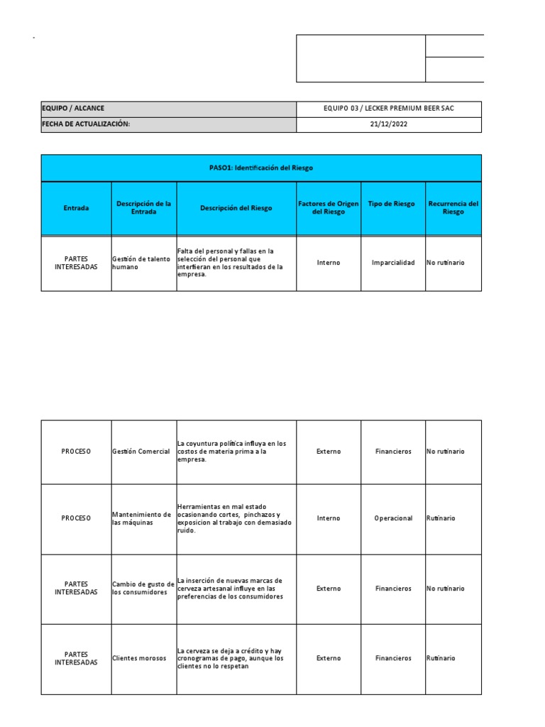 Matriz de Riesgos en Lecker Premium Beer | PDF | Riesgo | Seguridad y ...