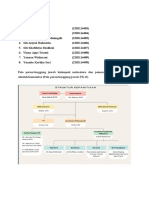 Kelompok C. T2.4. Peta Peran - Tanggung Jawab PK-II