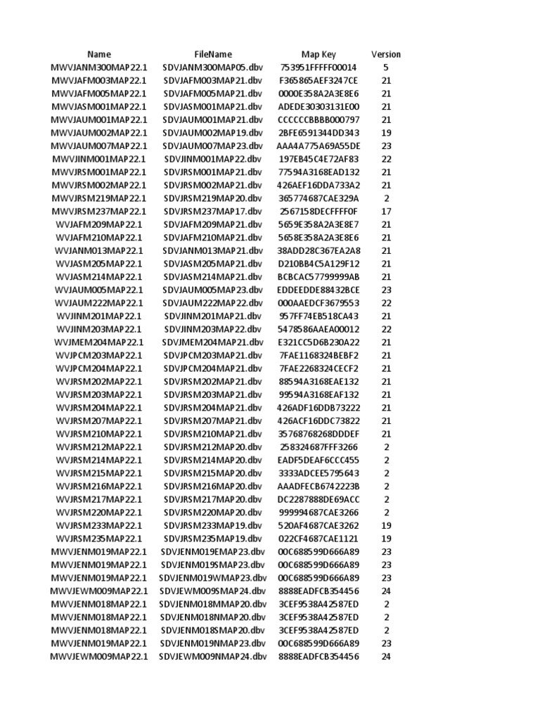 TZ UC's CODE | PDF