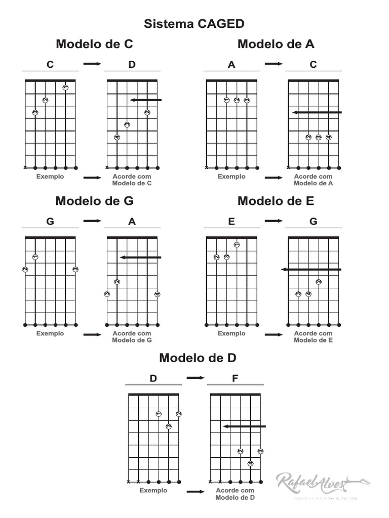 Sistema CAGED (Acordes Maiores) PDF | PDF