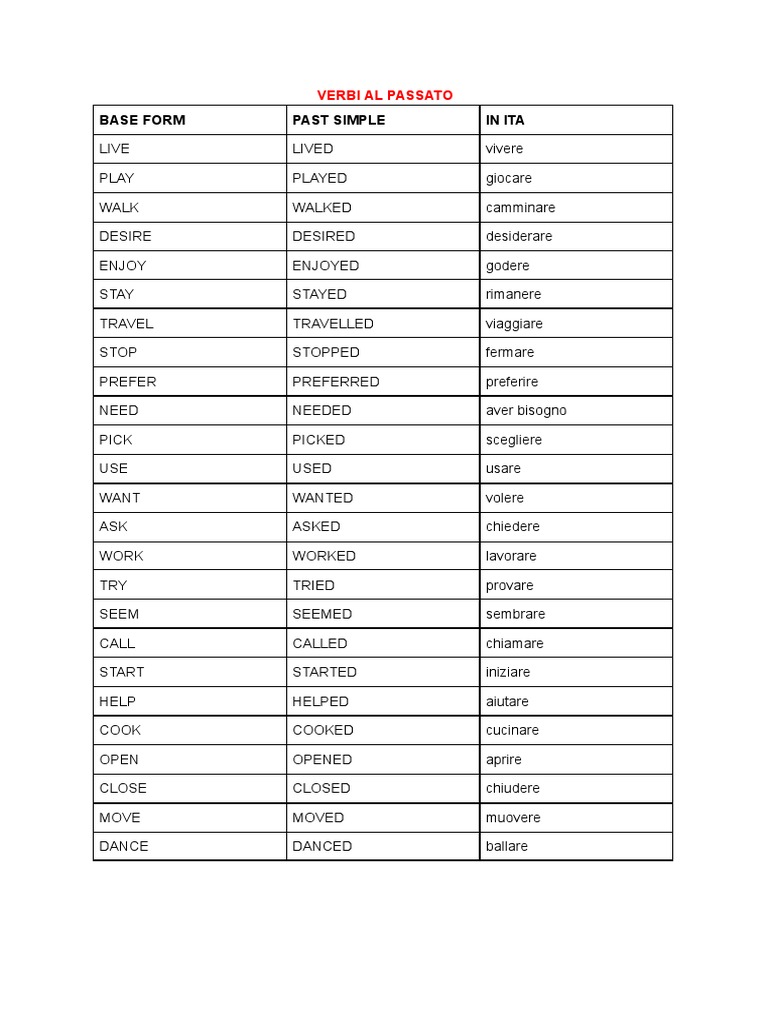 Verbi inglese passato pdf weekly torah readings